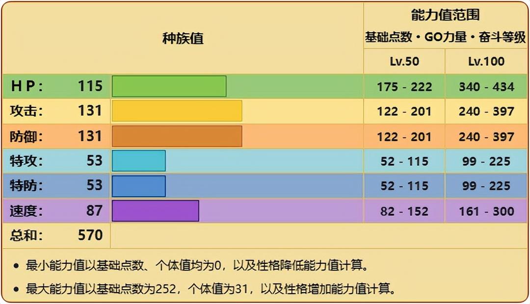 《宝可梦》直接简单的对攻玩法，是雄伟牙对战最好走的路线？