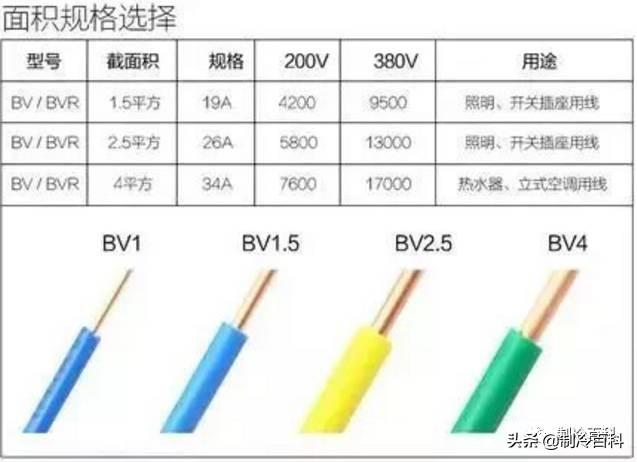 1.5平方的线最大的电流是多少？本文给你答案