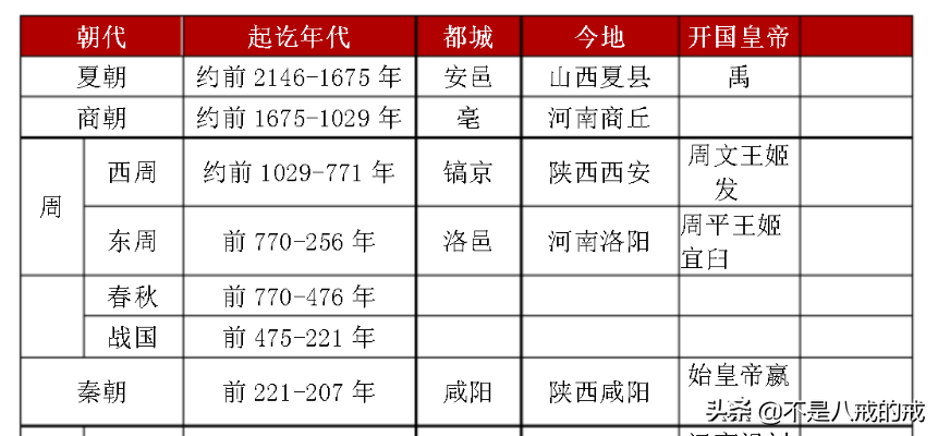 秦朝前面是哪个朝代 ，为什么第一个皇帝是秦始皇？